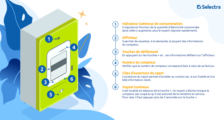 éléments sur le compteur linky