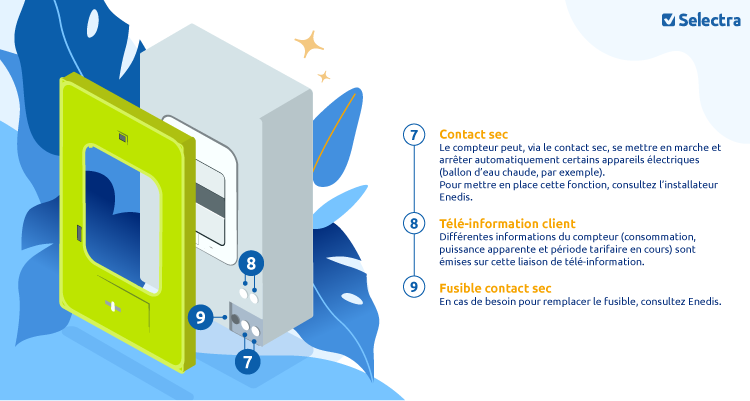 éléments sur le compteur linky 2