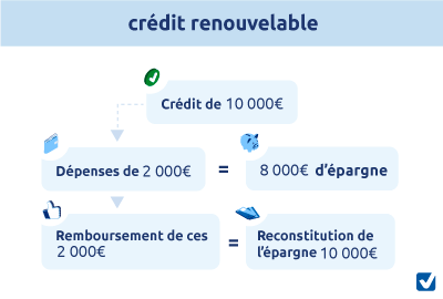 etapes demande de crédit conso