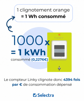 Le compteur Linky clignote orange